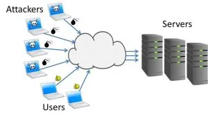 حمله ی DDoS چیست؟ + فیلم