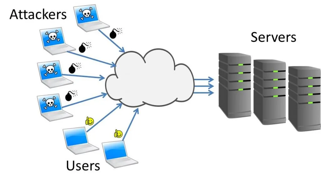 حمله ی DDoS چیست؟ + فیلم حمله ی DDoS چیست؟ + فیلم