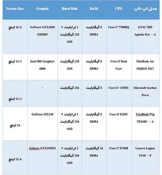 لپ تاپ های برنامه نویسی
