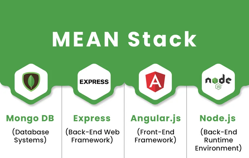 mean-stack
