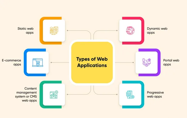فریمورک های وبسایت