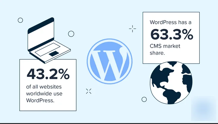 wordpress-pws