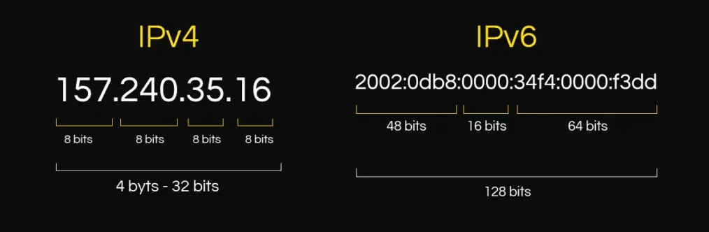 بررسی تفاوت های ipv4 با ipv6