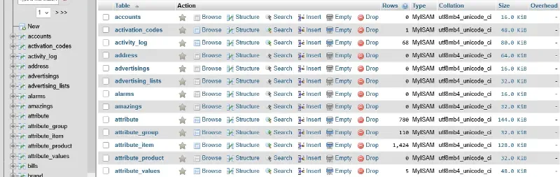 database tables