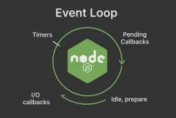 Event Loop چیست و چرا Nodejs هنگ نمی کند!
