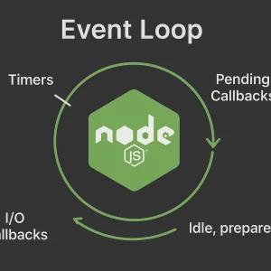 Event Loop چیست و چرا Nodejs هنگ نمی کند!