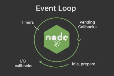Event Loop چیست و چرا Nodejs هنگ نمی کند!