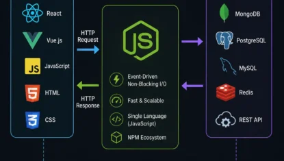 nodejs پلی میان فرانت و بک اند!!! nodejs پلی میان فرانت و بک اند!!!
