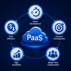 PaaS چیست و چالش های استفاده از آن!