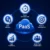PaaS چیست و چالش های استفاده از آن! PaaS چیست و چالش های استفاده از آن!