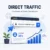 آیا Direct Traffic باعث بهبود رتبه در گوگل می شود؟ آیا Direct Traffic باعث بهبود رتبه در گوگل می شود؟